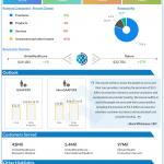 United Health group Q2 2020 earnings