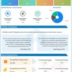 United Parcel Service (UPS) Q2 2020 Earnings Infograph