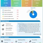 United Rentals reports Q2 2020 earnings results