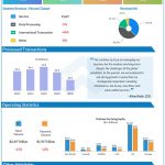 Visa (V) Q3 2020 Earnings Infograph