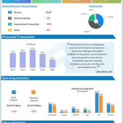 Visa (V) Q3 2020 Earnings Infograph
