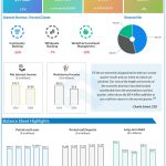 Wells Fargo (WFC) Q2 2020 Earnings Infograph