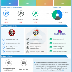 Yum Brands Q2 2020 earnings