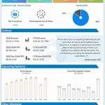 eBay reports Q2 2020 earnings results