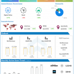 ACTIVISION BLIZZARD Q2 2020.