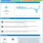 Advance Auto reports second quarter 2020 earnings