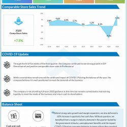 Advance Auto reports second quarter 2020 earnings