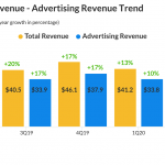 Alphabet - Google - GOOG - GOOGL - Q2 2020 Earnings - Revenue - Ad revenue