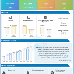 Alteryx Q2 2020 earnings infographic