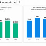 Amarin Q2 2020 results