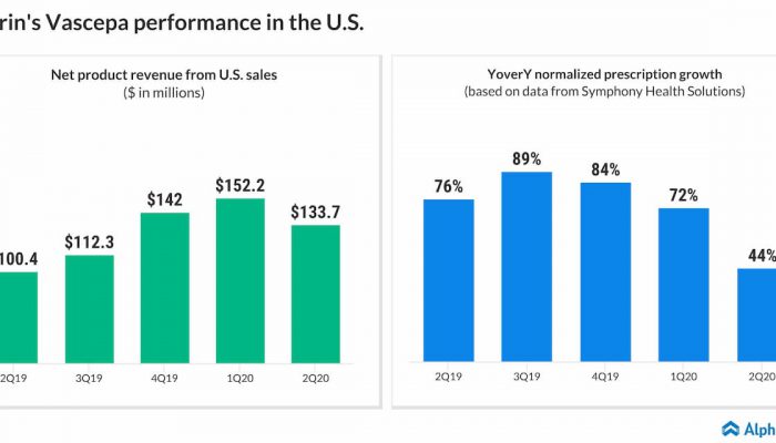 Amarin Q2 2020 results