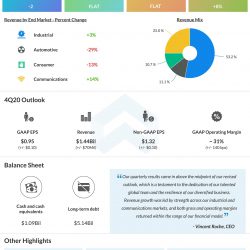 Analog Devices (ADI) Q3 2020 Earnings Infographic