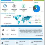 Applied Materials (AMAT) Q3 2020 Earnings Infograph