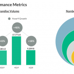 aozun Key performance metrics Q1