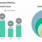 Baozun reports Q2 2020 earnings results