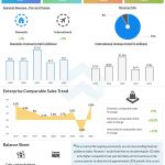Best Buy (BBY) Q2 2021 Earnings Infograph