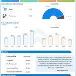 Beyond Meat (BYND) Q2 2020 Earnings Infograph