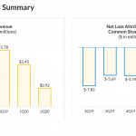 Biocept (BIOC) Q2 2020 Financials Summary