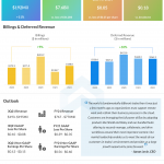 Box inc earnings Q2 2021.