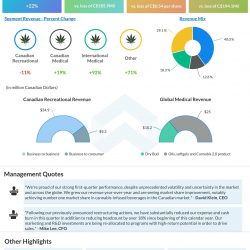 Canopy Growth (CGC) Q1 2021 Earnings AlphaGraph
