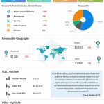 Cisco-Systems-Inc.-Q4-2020-Earnings-Infographic