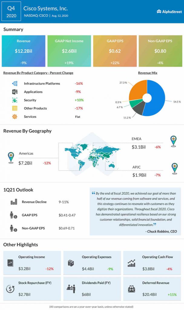 Cisco-Systems-Inc.-Q4-2020-Earnings-Infographic