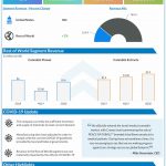 Cronos reports Q2 2020 earnings results