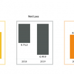 CureVac (CVAC) IPO - Financials