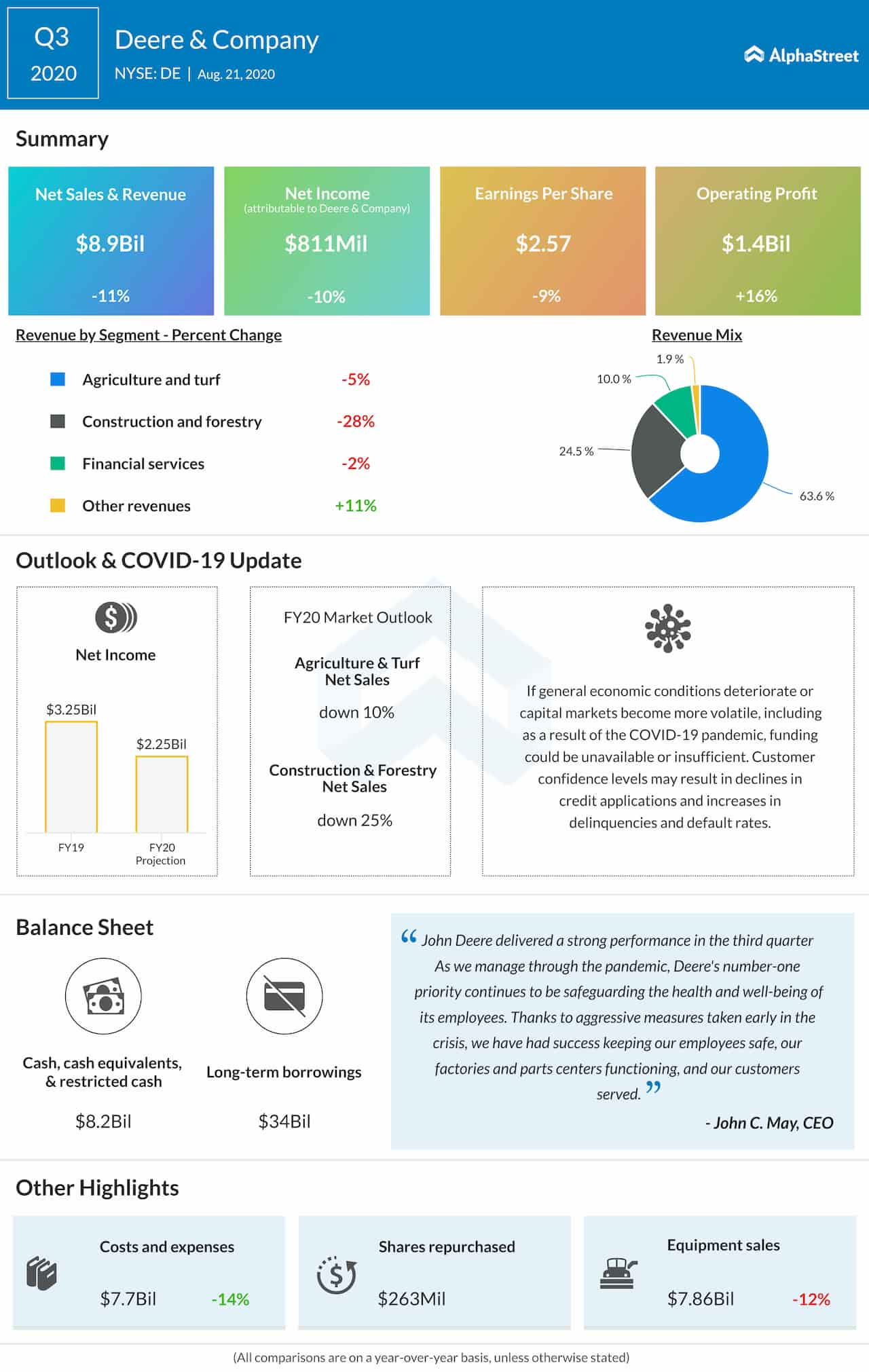 Deere & Company Q3 2020 Earnings Infographic