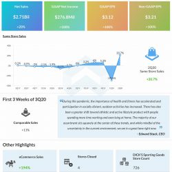 Dick's Sporting reports Q2 2020 earnings results
