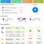 Dish reports Q2 2020 earnings results