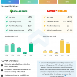 Dollar Tree Q2 2020 earnings infographic
