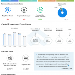 Duke energy Q2 2020 earnings