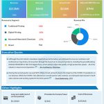 Eastman Kodak (KODK) Q2 2020 Earnings Infographic