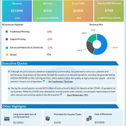 Eastman Kodak (KODK) Q2 2020 Earnings Infographic