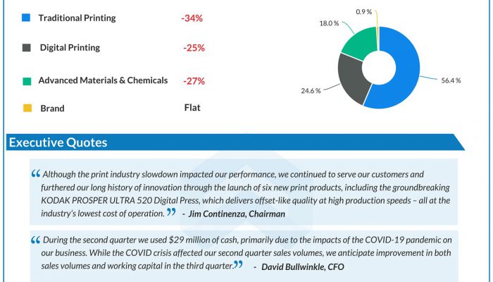 Eastman Kodak (KODK) Q2 2020 Earnings Infographic