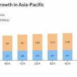 Facebook users in Asia Pacific