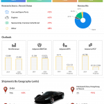 Ferrari NV Q2 2020 earnings