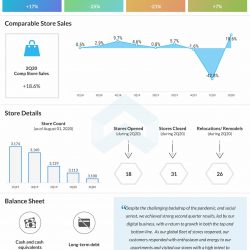 Foot Locker reports Q2 2020 earnings results