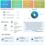 GoDaddy (GDDY) Q2 2020 Earnings Infograph