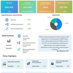 GoDaddy (GDDY) Q2 2020 Earnings Infograph
