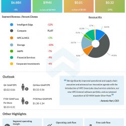 Hewlett Packard Enterprise (HPE) Q3 2020 Earnings Infograph