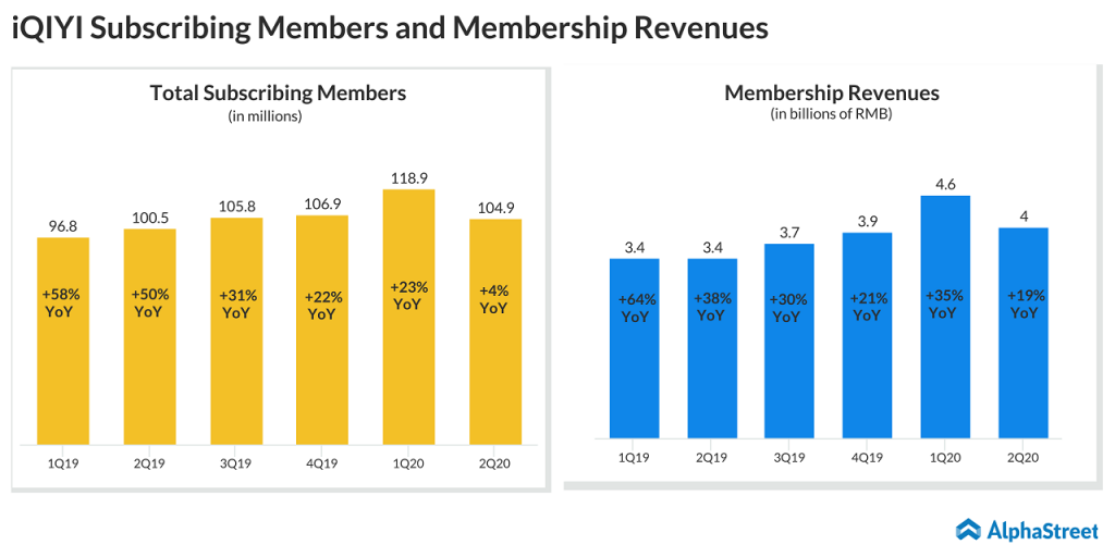 IQ - iQIYI Q2 2020 earnings - SEC investigation