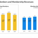 IQ - iQIYI Q2 2020 earnings - SEC investigation