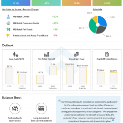 JM Smucker Company Q1 2021 earnings