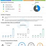 L Brands (LB) Q2 2020 Earnings Infographic