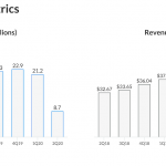 Lyft Q2 2020 earnings