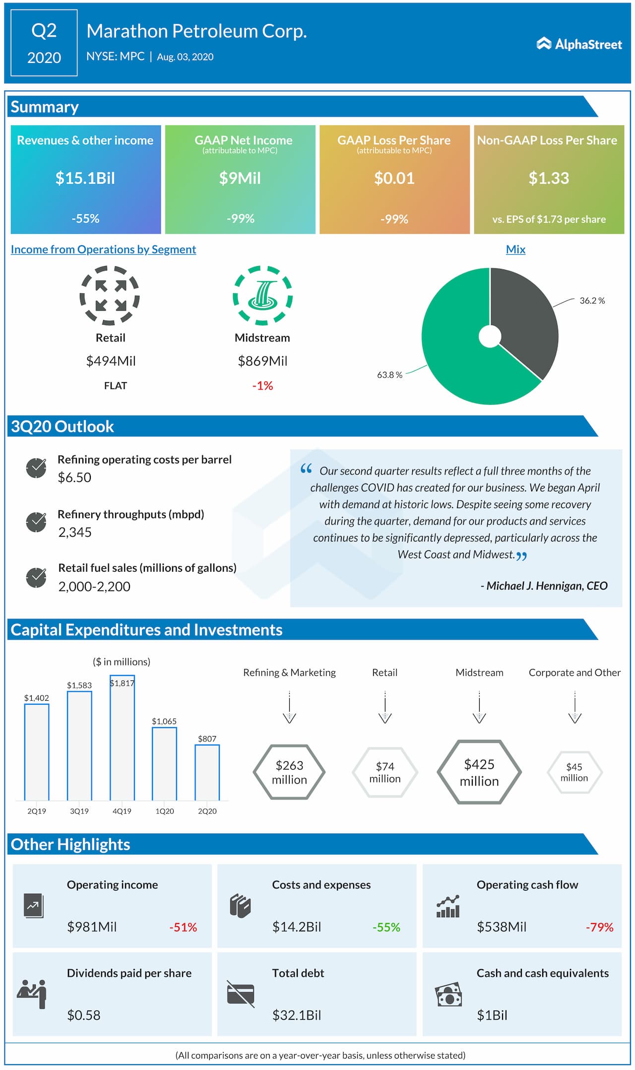 Marathon reports Q2 2020 earnings results