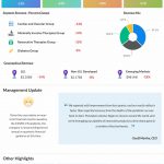Medtronic reports Q1 2021 earnings results