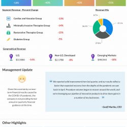 Medtronic reports Q1 2021 earnings results